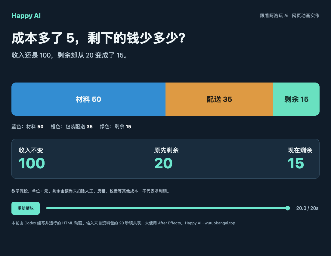 教学成本动画中材料、配送与剩余金额的分布截图